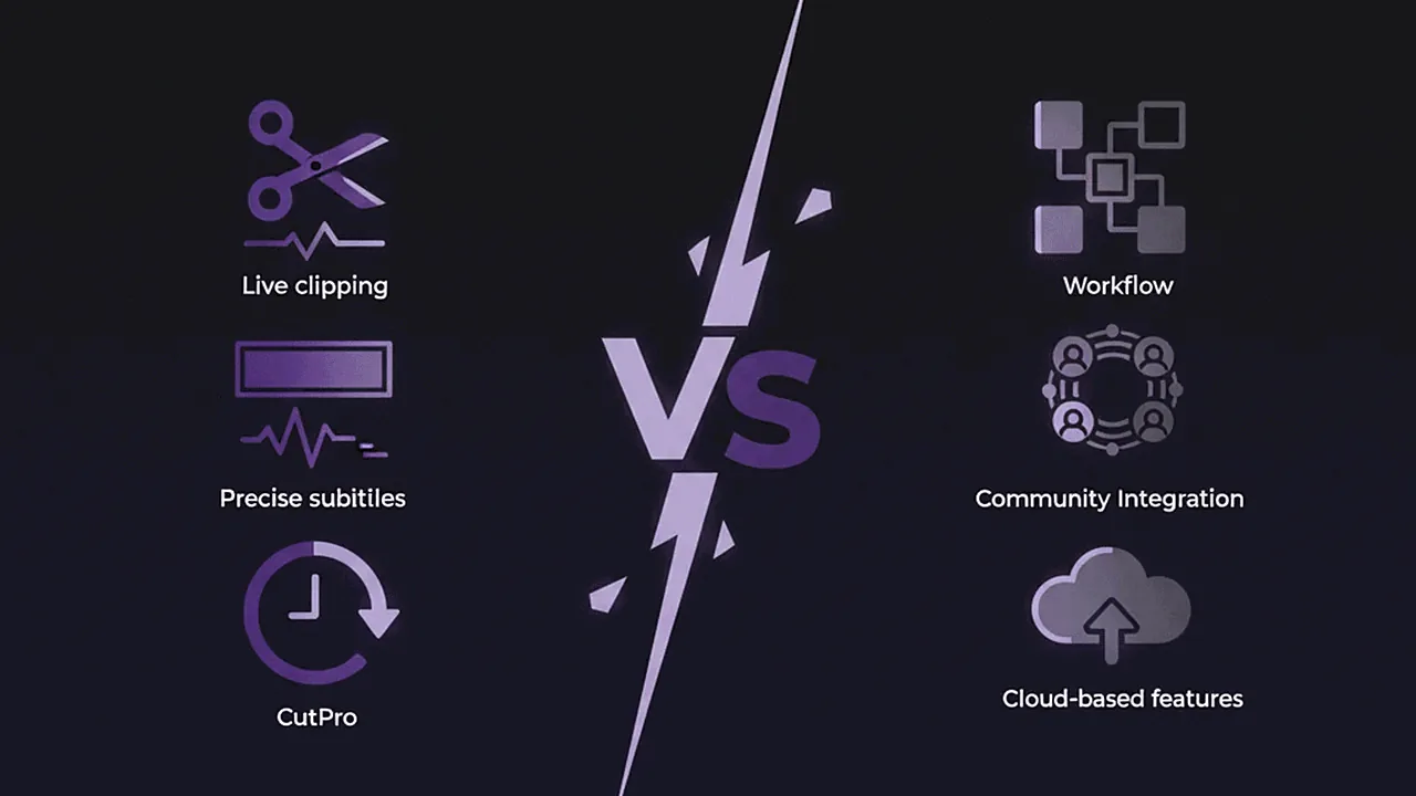 Comparativa visual de funciones entre dos plataformas de clipping con IA, Cut.Pro y AutoClipper.